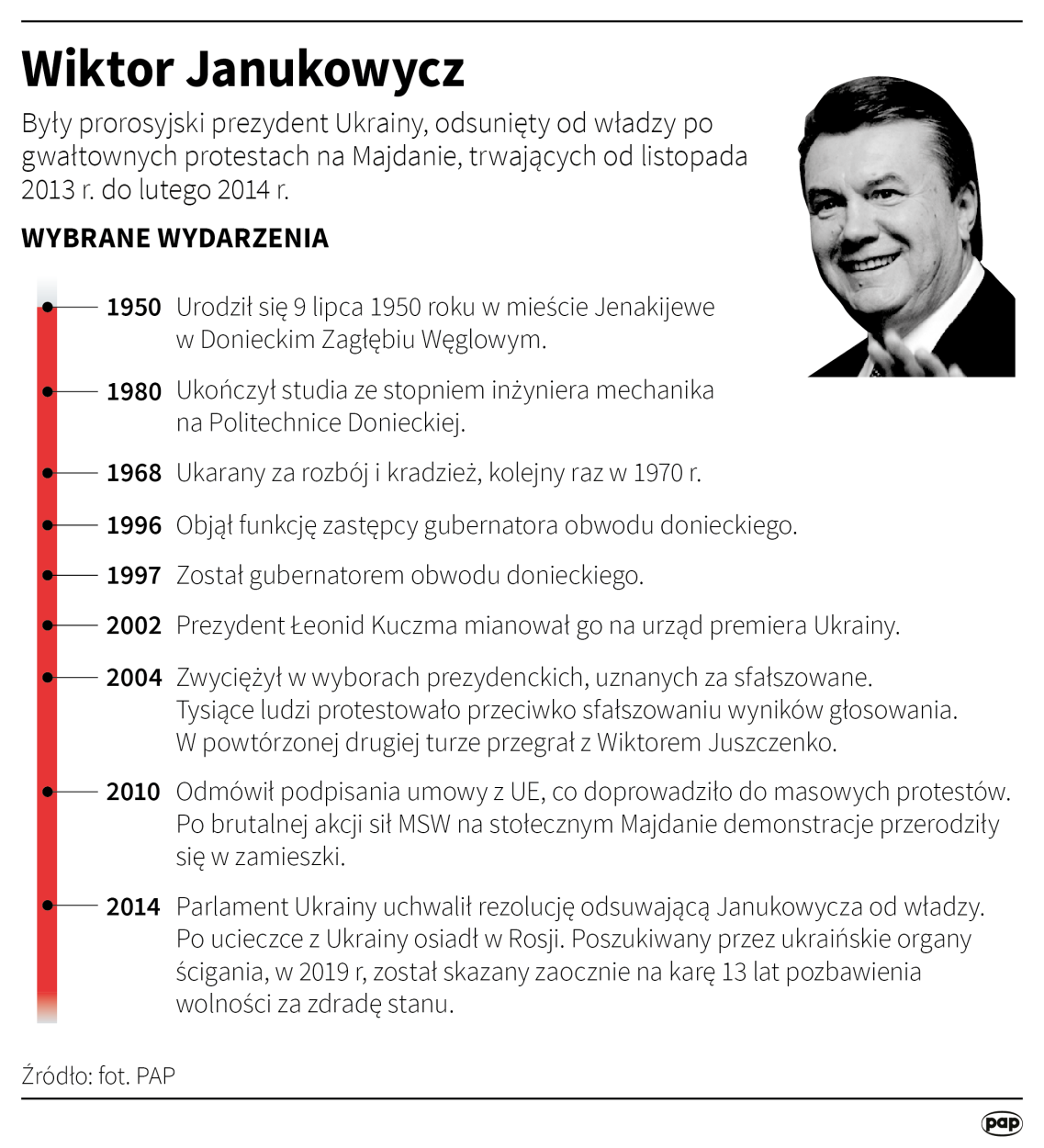 Fot. PAP/Maciej Zieliński