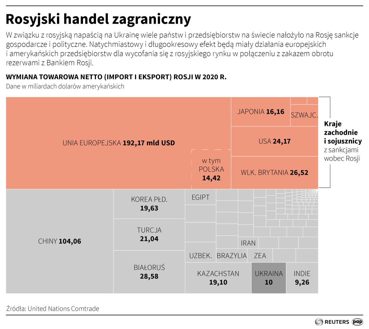 Fot. PAP/Maciej Zieliński