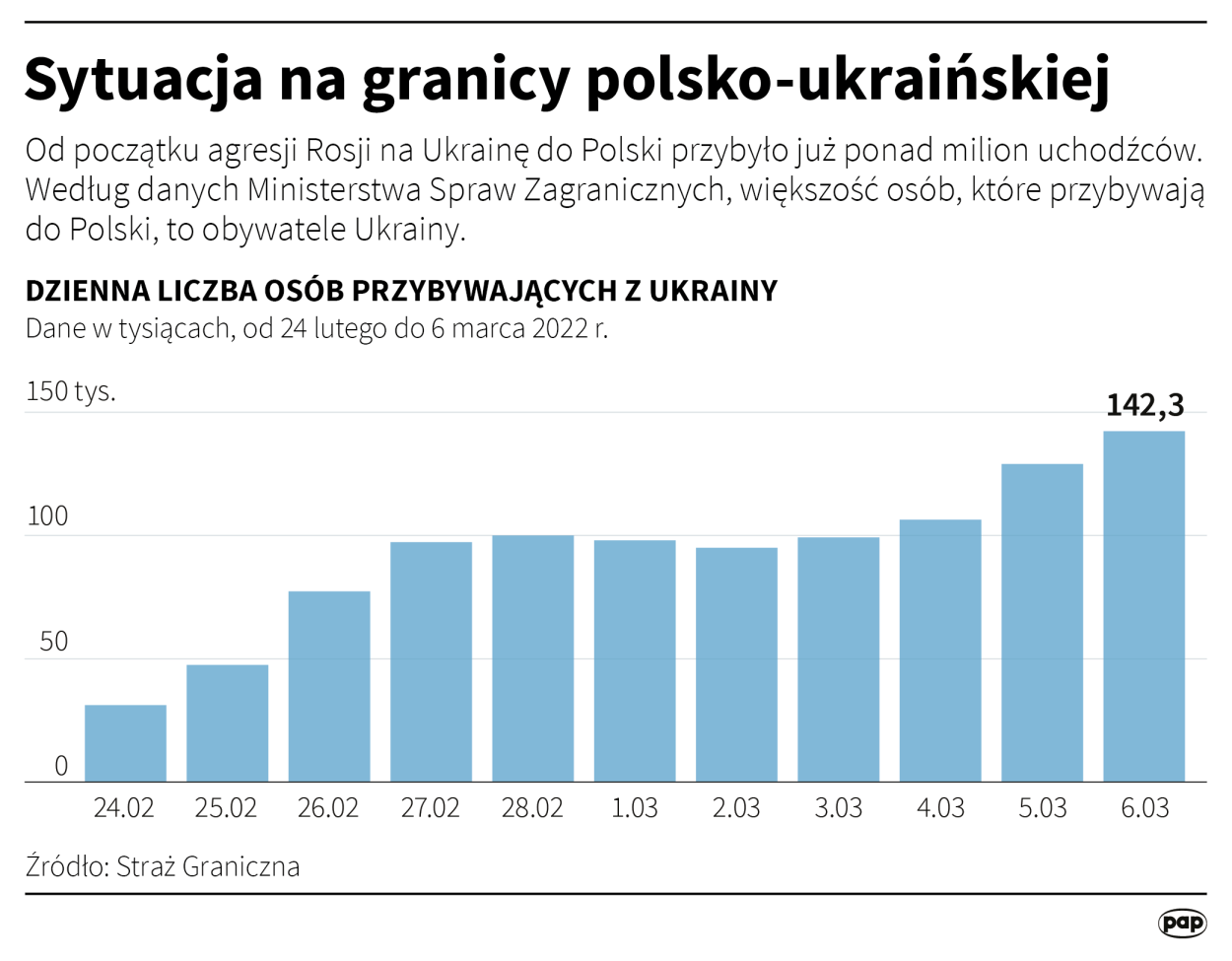 Fot. PAP/Maciej Zieliński