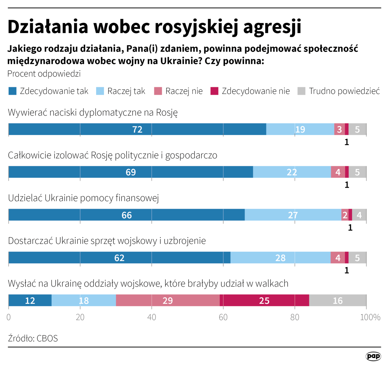 Fot. PAP/Maciej Zieliński Fot. PAP/Maciej Zieliński