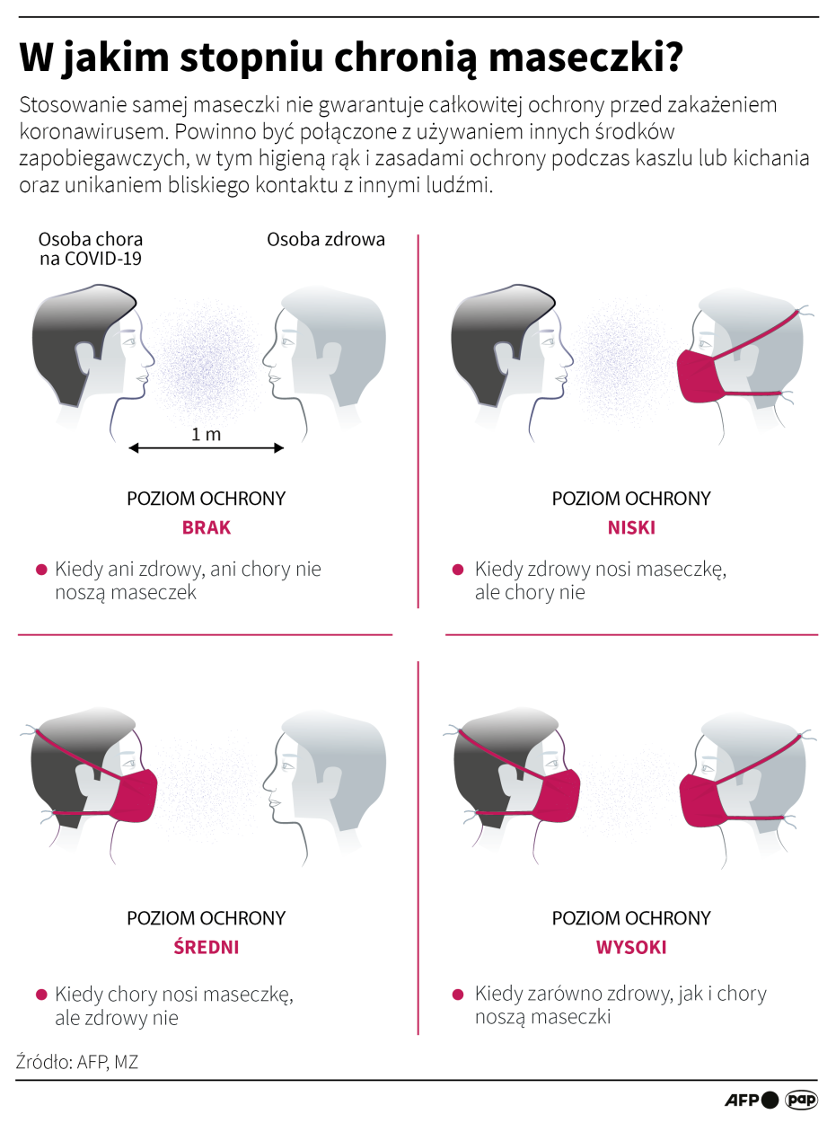 Fot. PAP/ Maciej Zieliński , Adam Ziemienowicz 