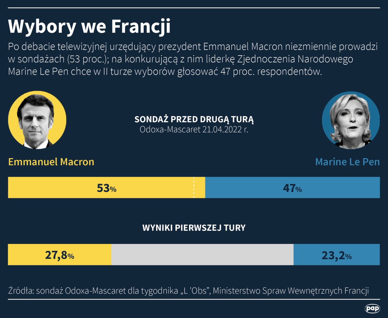 PAP/Maciej Zieliński