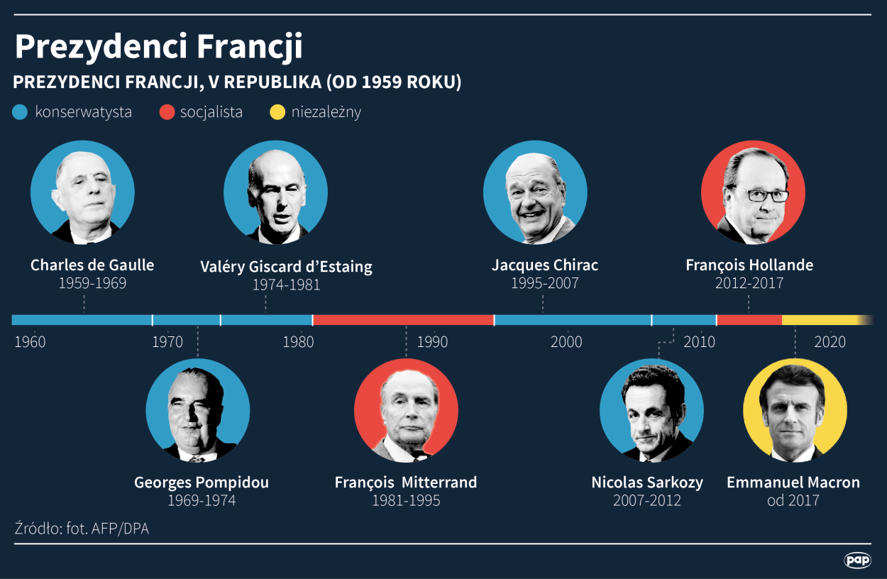 Autor: Adam Ziemienowicz