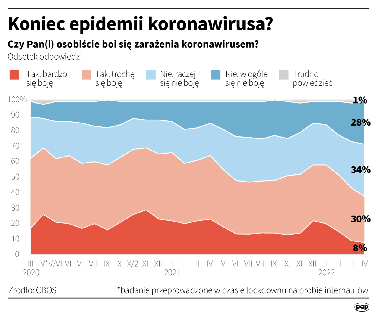 Fot. PAP/Adam Ziemienowicz 