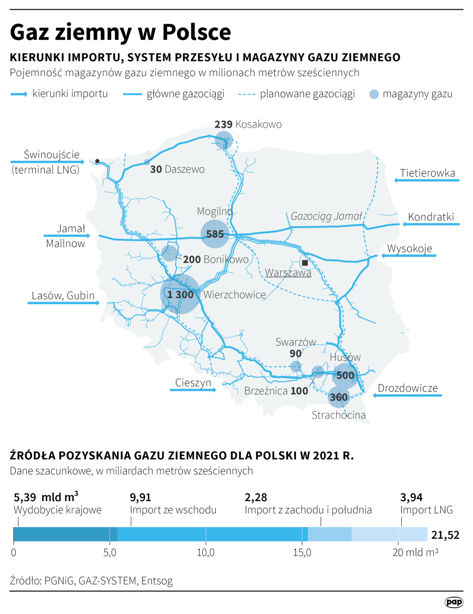 Fot. PAP/Maciej Zieliński 