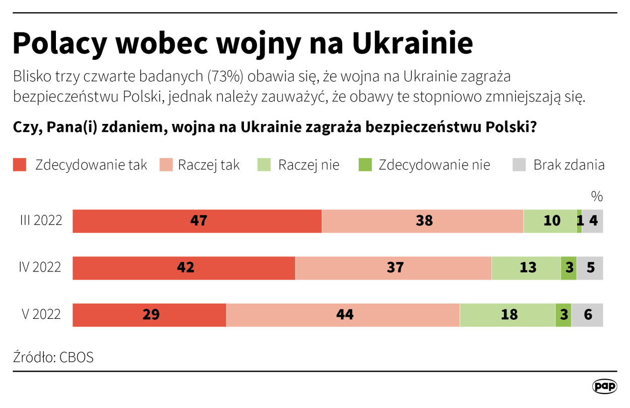 Fot. PAP/Adam Ziemienowicz Fot. PAP/Adam Ziemienowicz