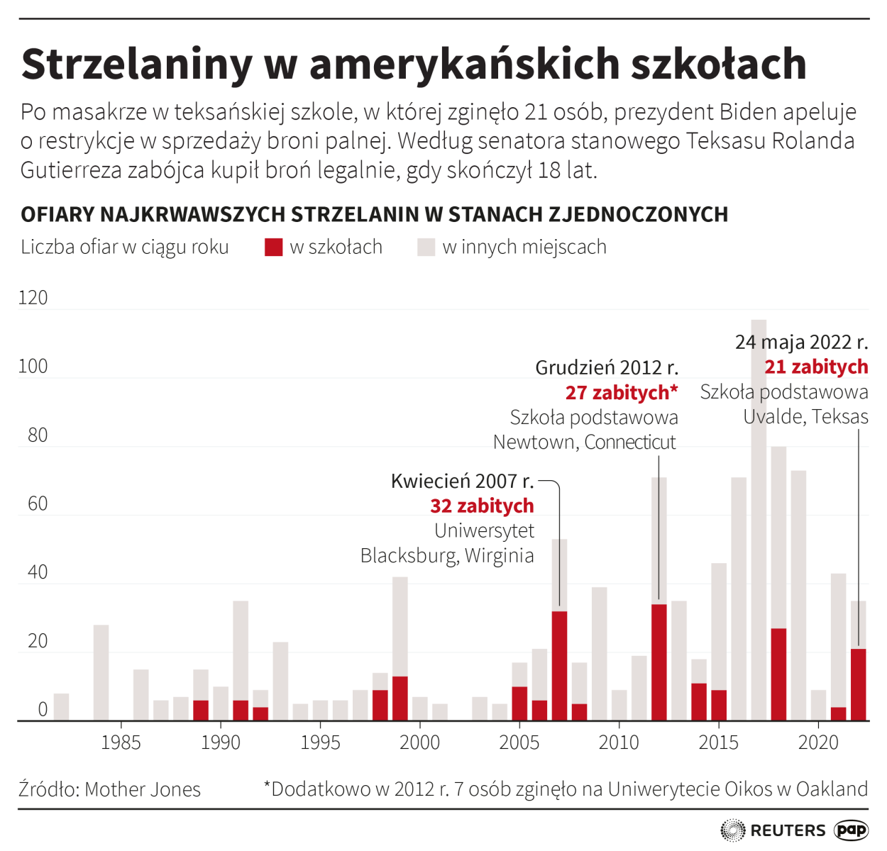 Fot. PAP/Maciej Zieliński Fot. PAP/Maciej Zieliński