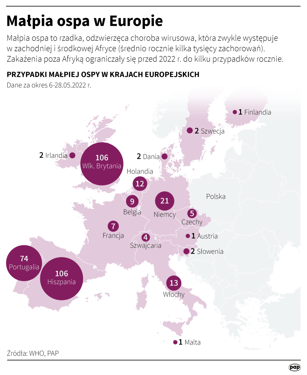 Fot. PAP/Maciej Zieliński