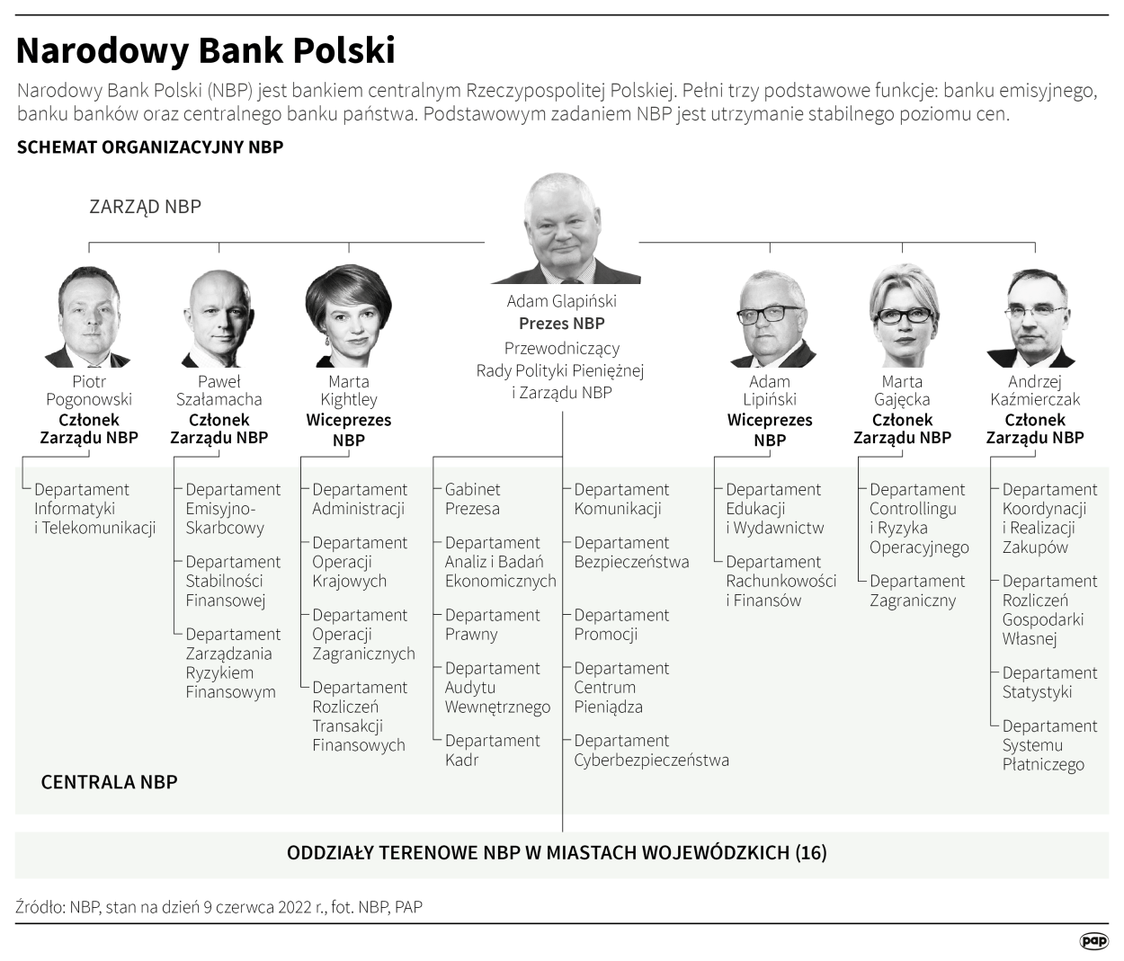 Narodowy Bank Polski. Autorzy: Maciej Zieliński , Adam Ziemienowicz 