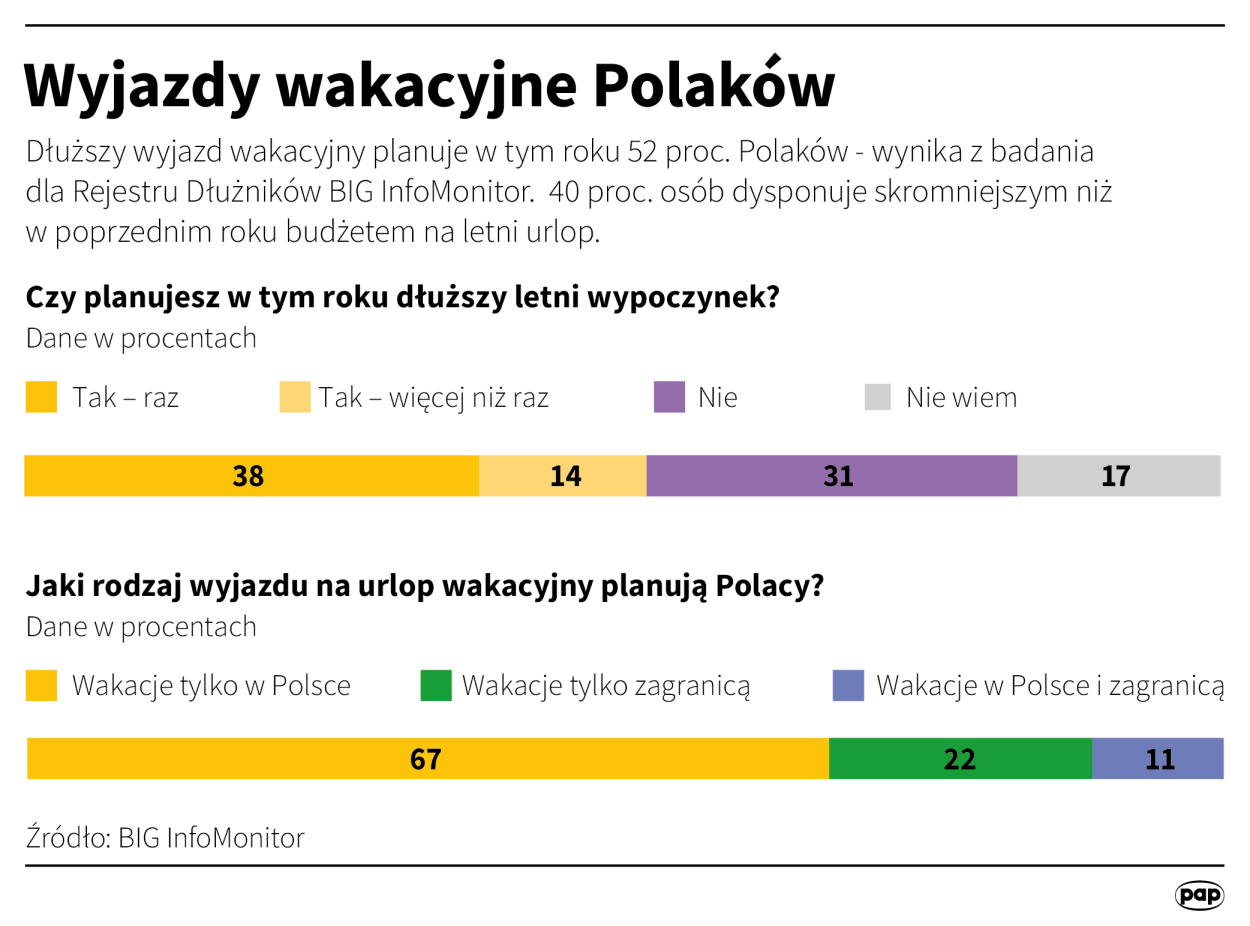 Fot. PAP/Maria Samczuk