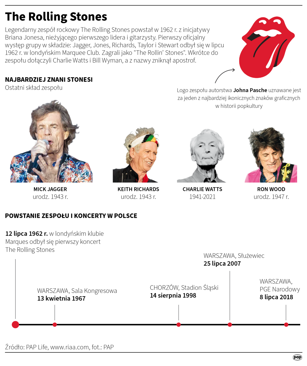 Fot. PAP/Adam Ziemienowicz 