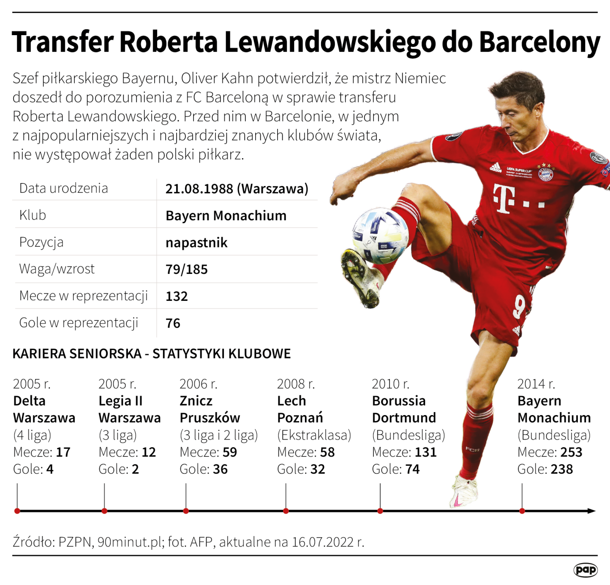 Fot. PAP/Maria Samczuk Fot. PAP/Maria Samczuk