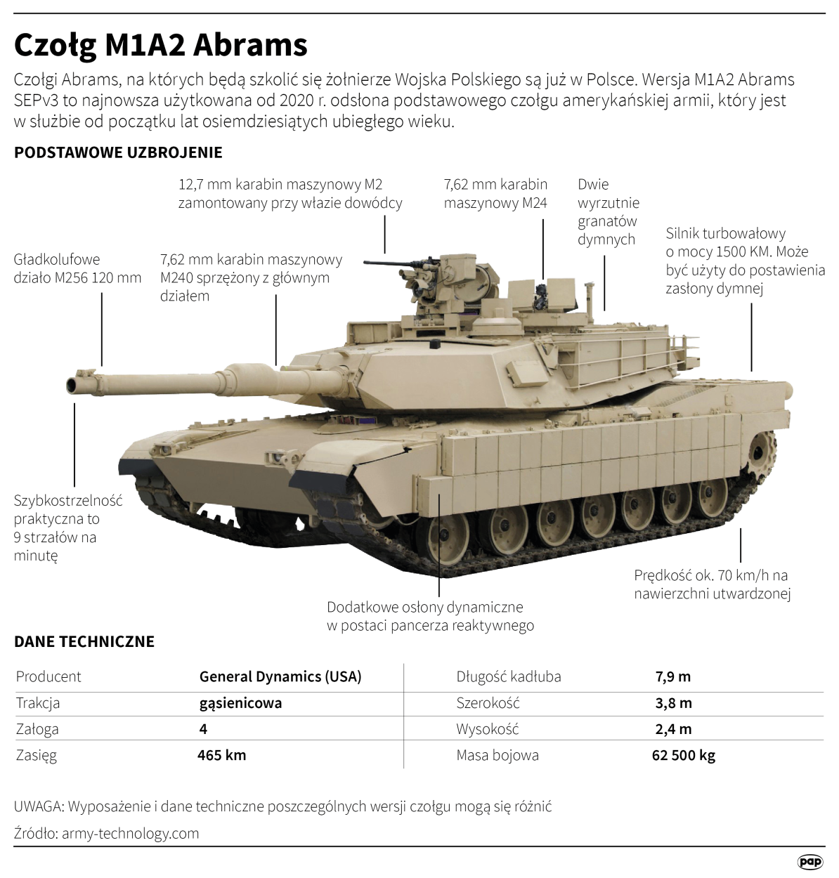 Czołg M1A2 Abrams, autorzy: PAP/Adam Ziemienowicz, Maciej Zieliński