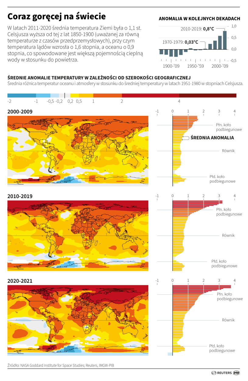 PAP/Adam Ziemienowicz