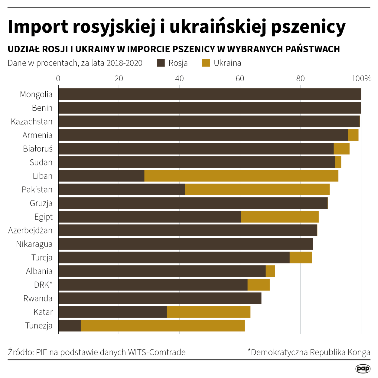 Autor: PAP/Maciej Zieliński 