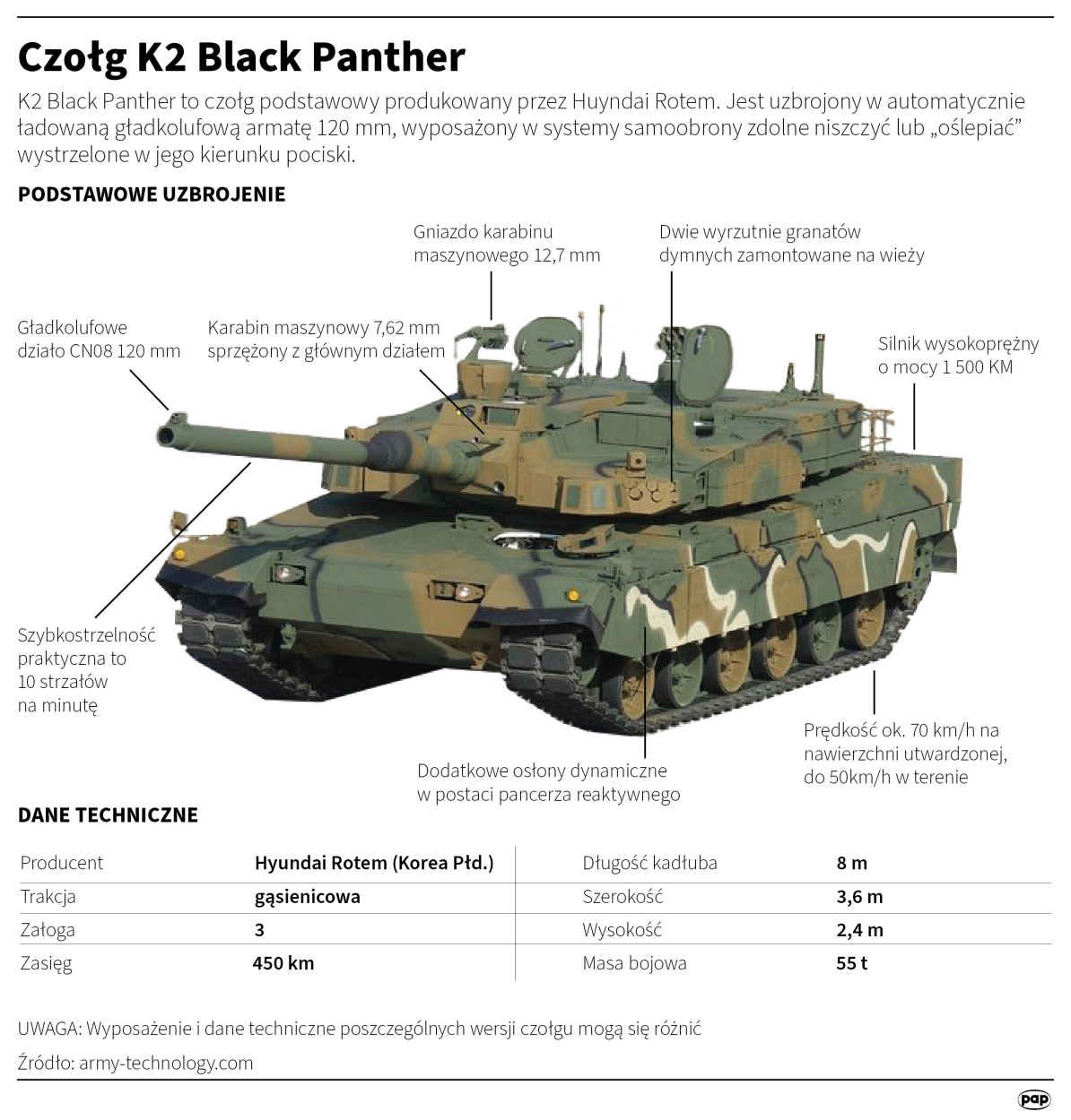 Czołg K2 Black Panther, autor: PAP/Maciej Zieliński