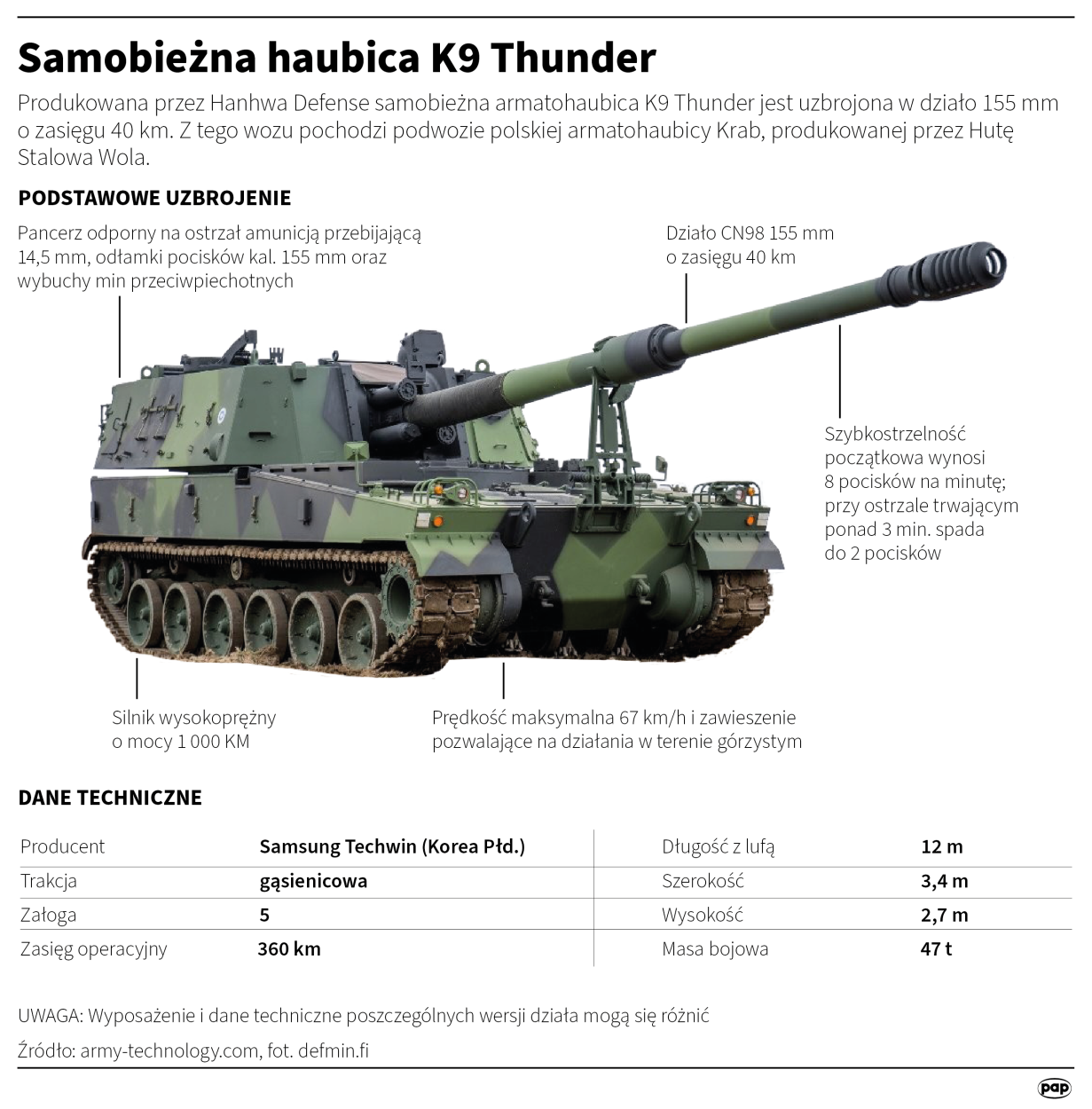 Samobieżna haubica K9 Thunder, autor: PAP/Maciej Zieliński