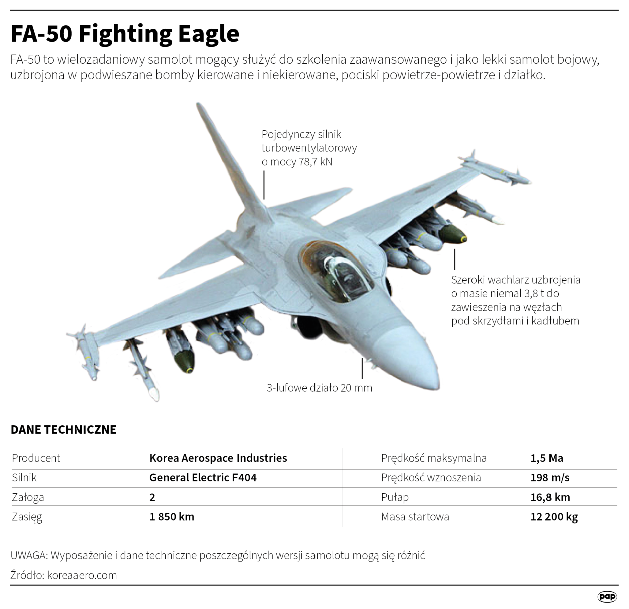 FA-50 Fighting Eagle, autor: PAP/Maciej Zieliński