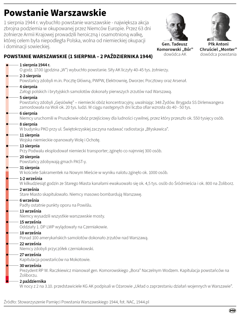 Fot. PAP/Maciej Zieliński , Adam Ziemienowicz
