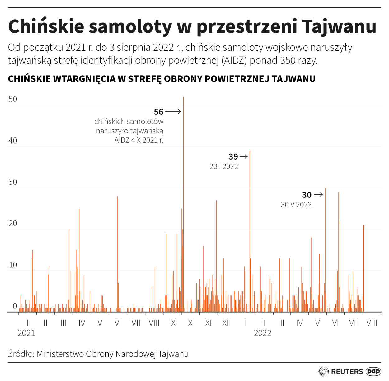 Chińskie samoloty w przestrzeni Tajwanu, fot. PAP/Maciej Zieliński