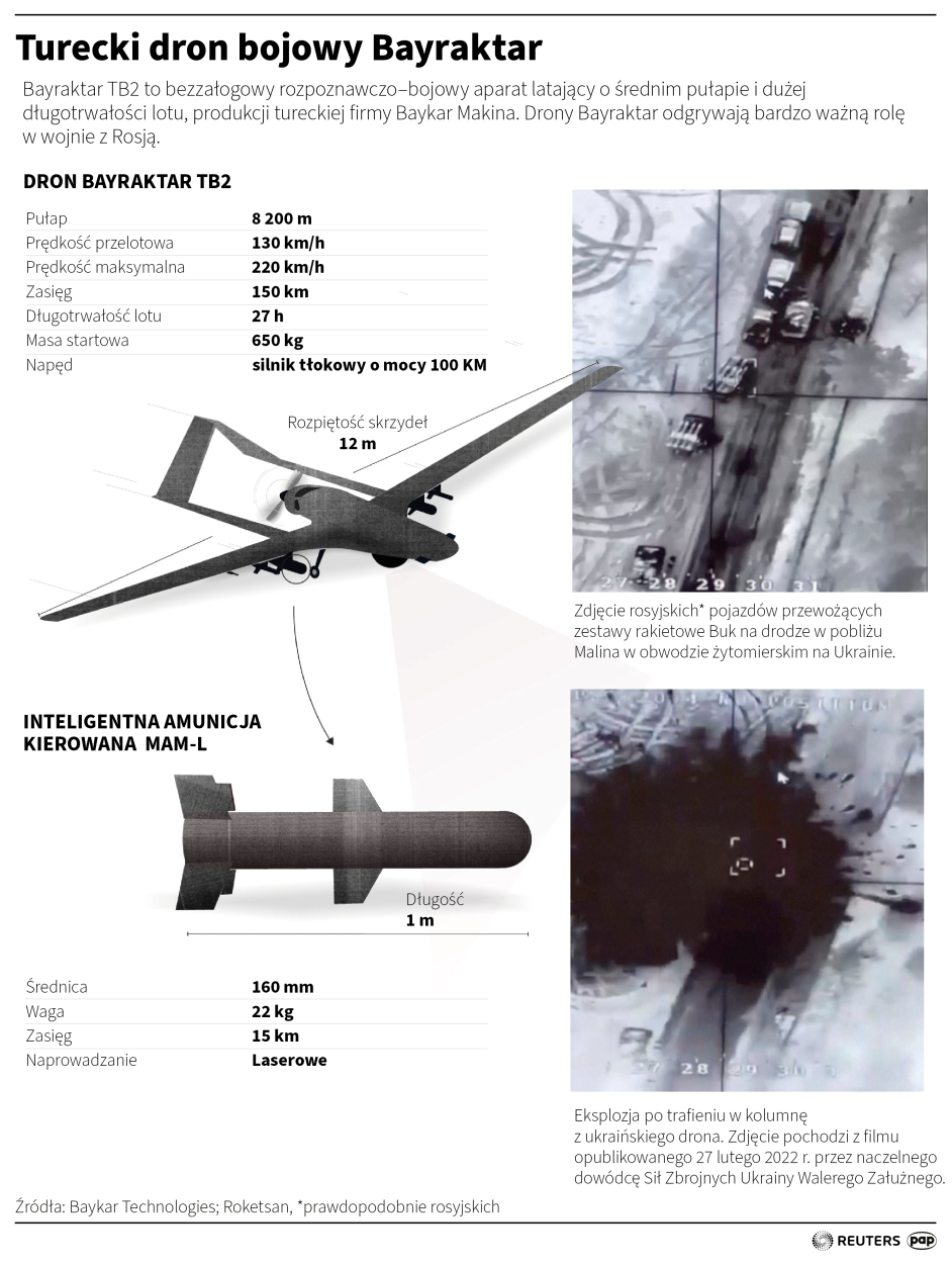 Turecki dron bojowy Bayraktar, autor: PAP/Adam Ziemienowicz