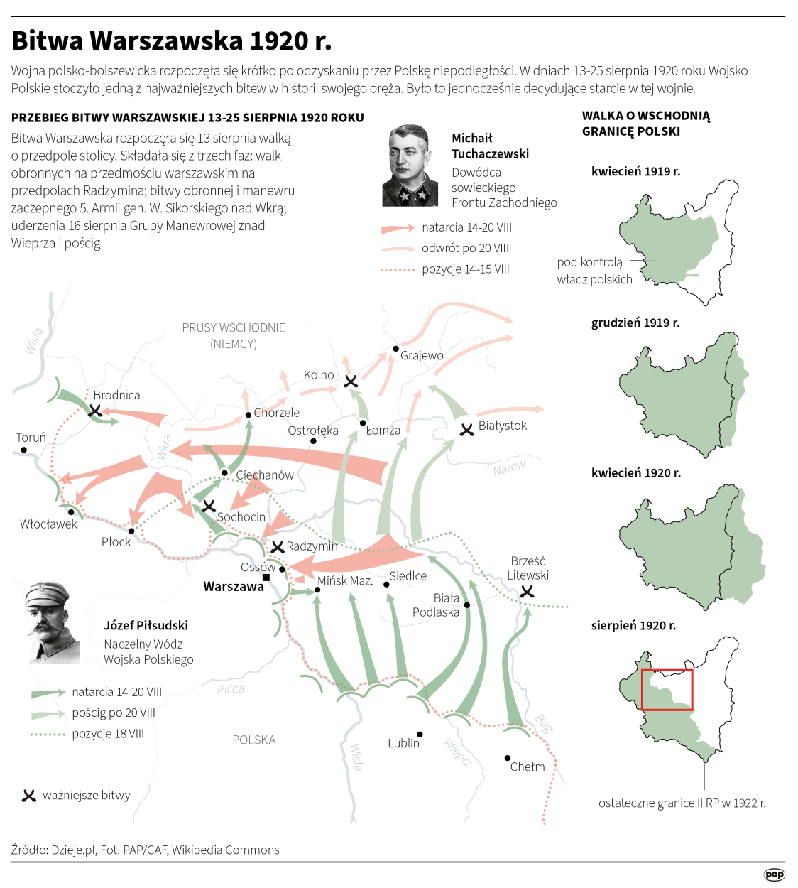 PAP/Maciej Zieliński, Adam Ziemienowicz