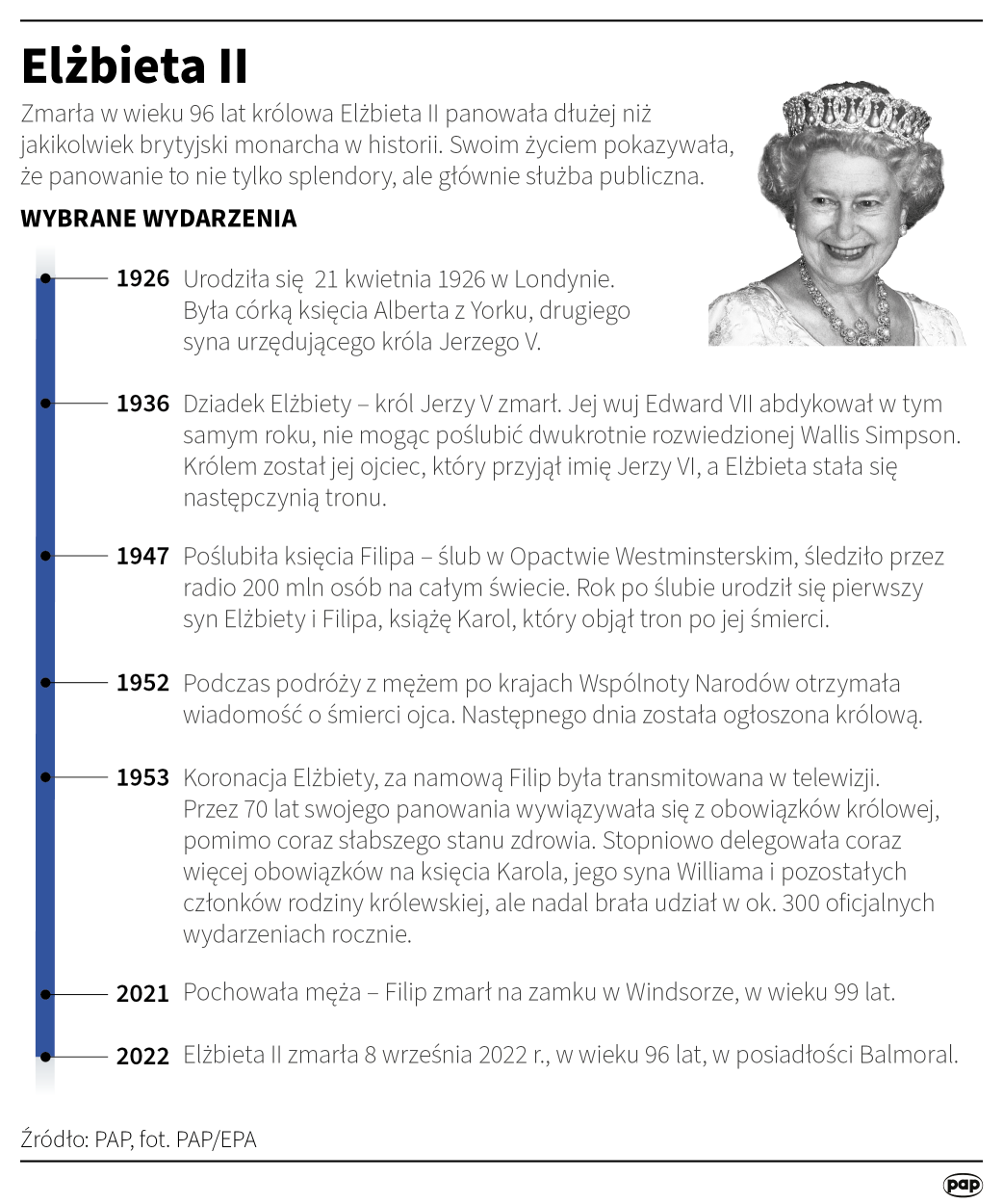 Zmarła najdłużej panująca królowa Wlk. Brytanii. Autor: PAP/Maciej Zieliński