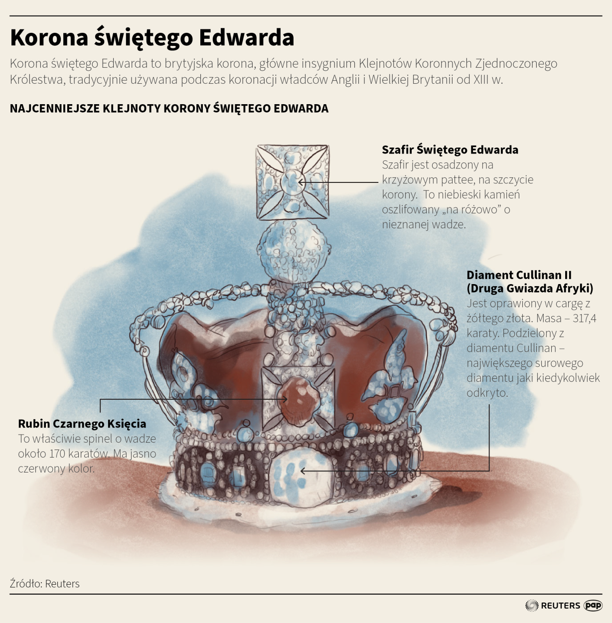 Fot. PAP/Adam Ziemienowicz