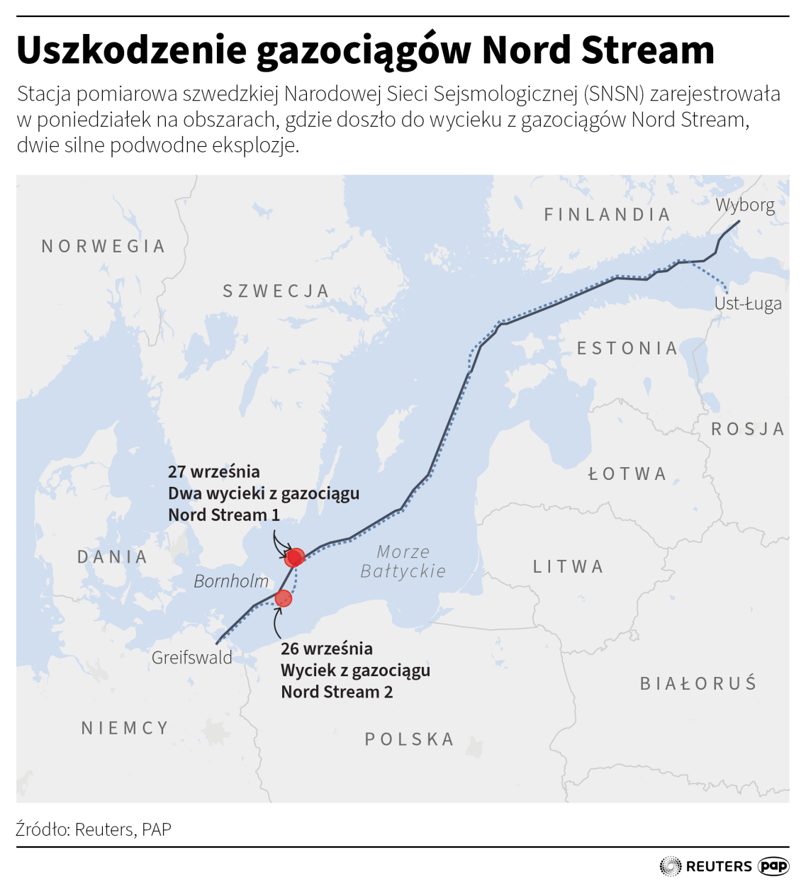 Uszkodzenie gazociągów Nord Stream, autor: PAP/Maciej Zieliński