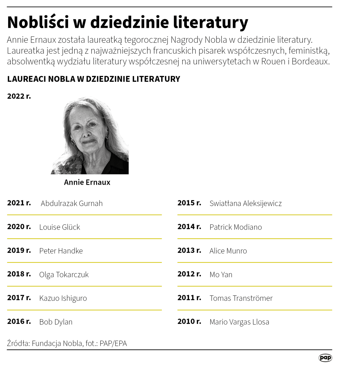 PAP/Maciej Zieliński 