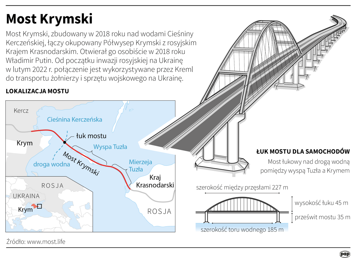 Most Krymski. Autorzy: PAP/ Maciej Zieliński , Maria Samczuk