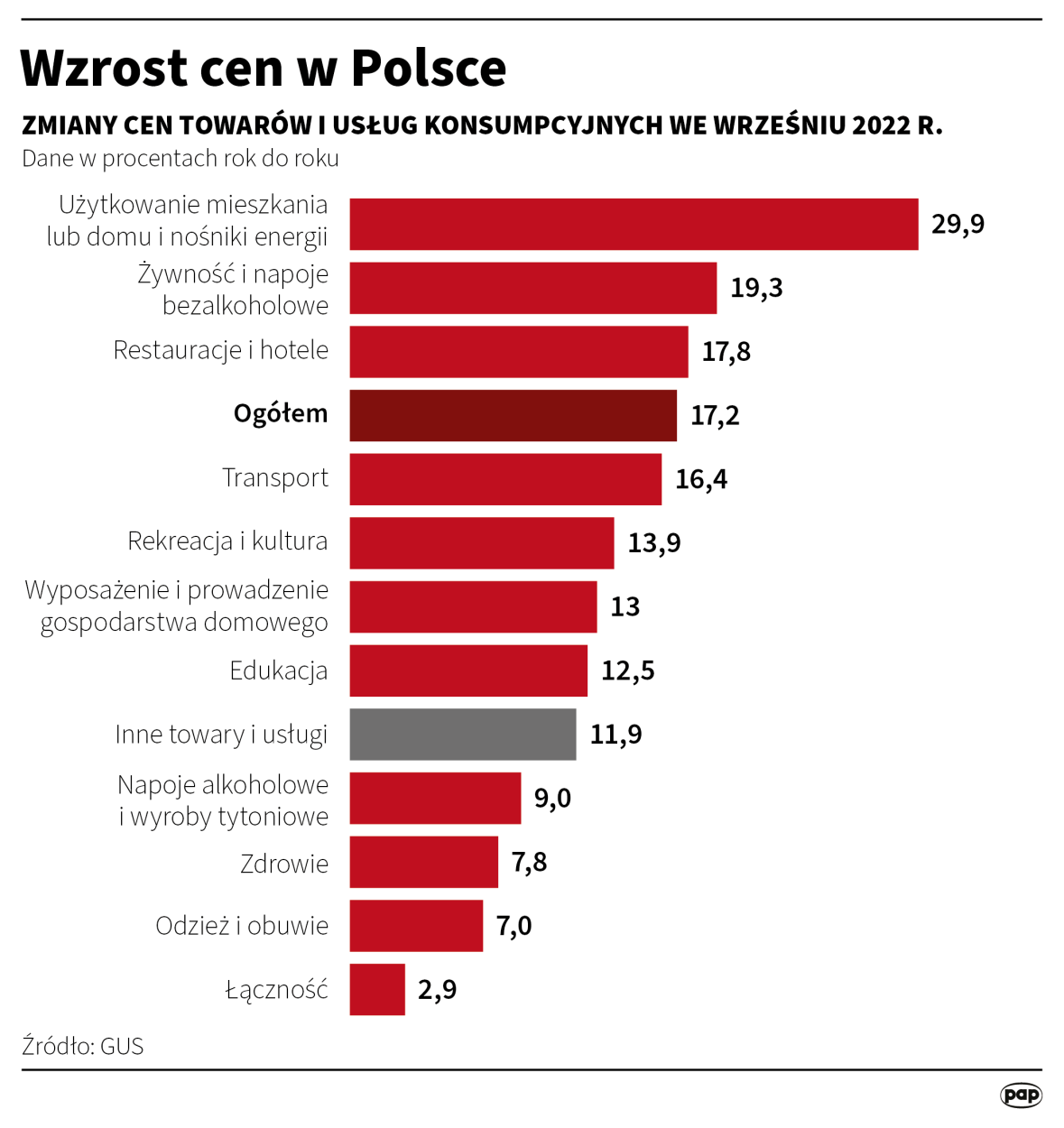 PAP/Maciej Zieliński
