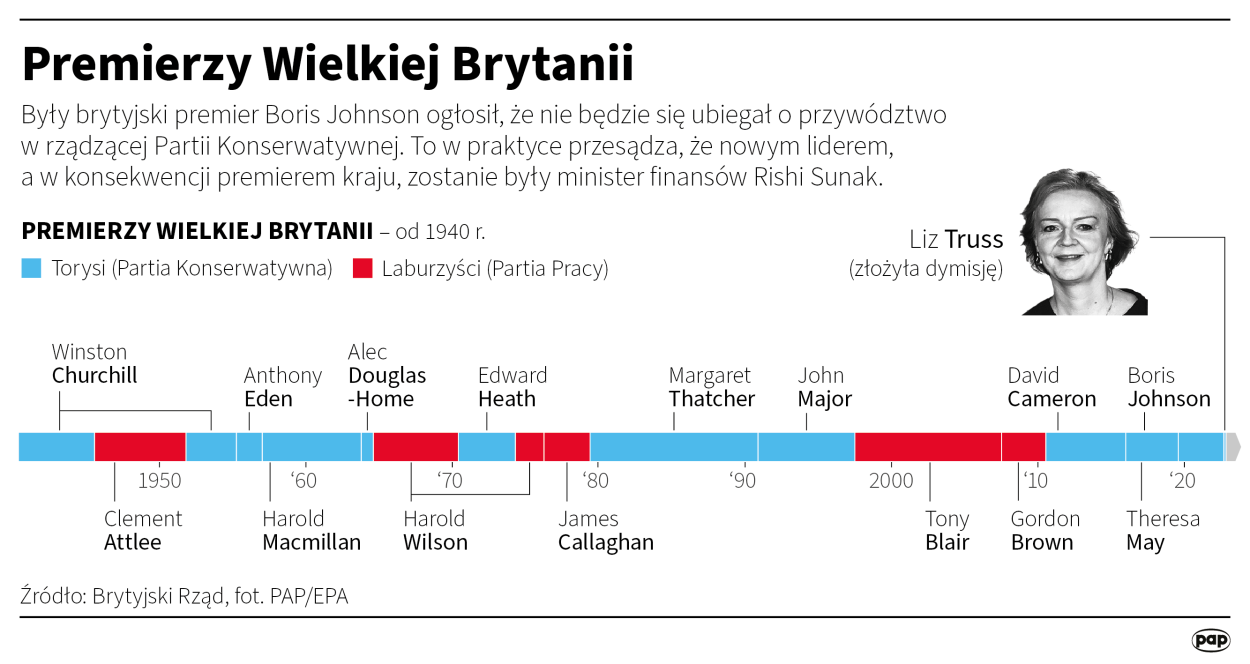 Autor: PAP/ Maciej Zieliński