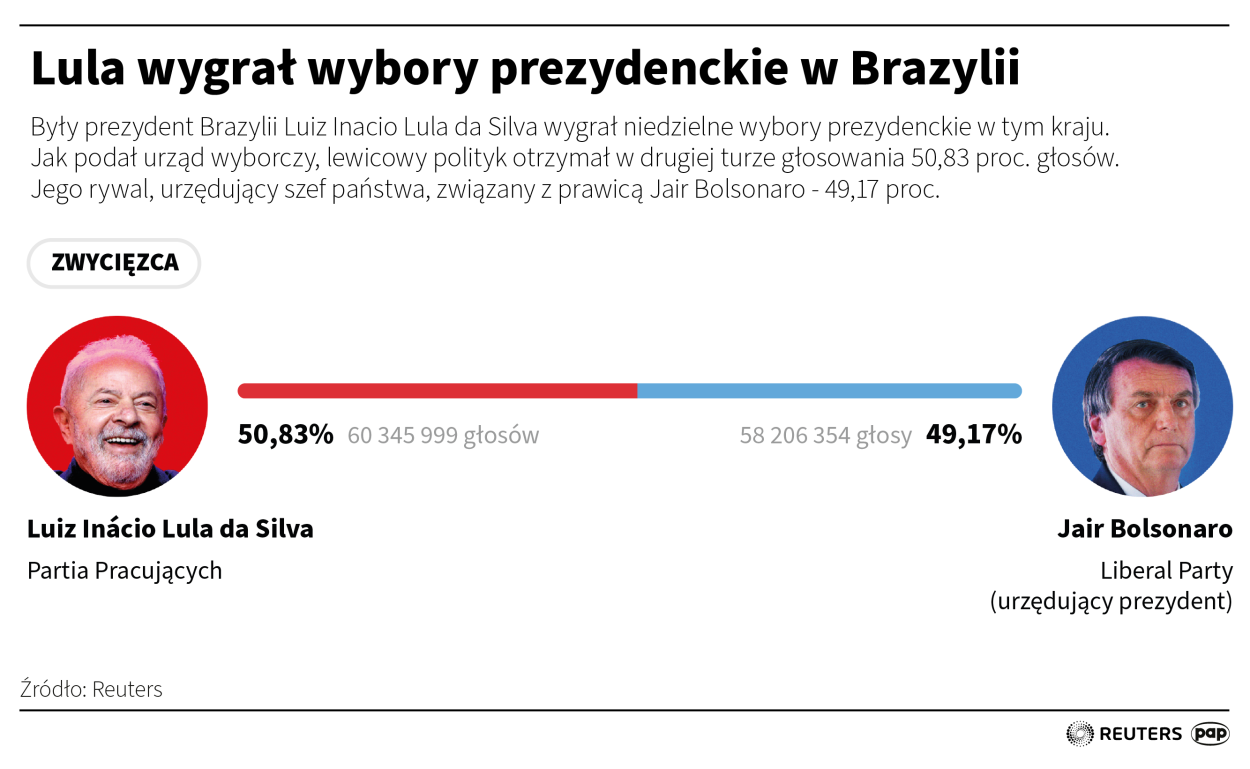 Autor: PAP/Adam Ziemienowicz 
