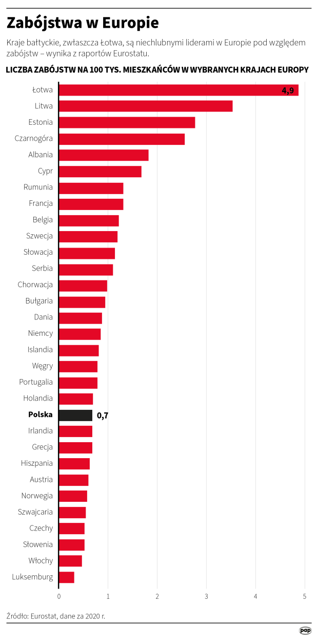 Fot. PAP/Adam Ziemienowicz
