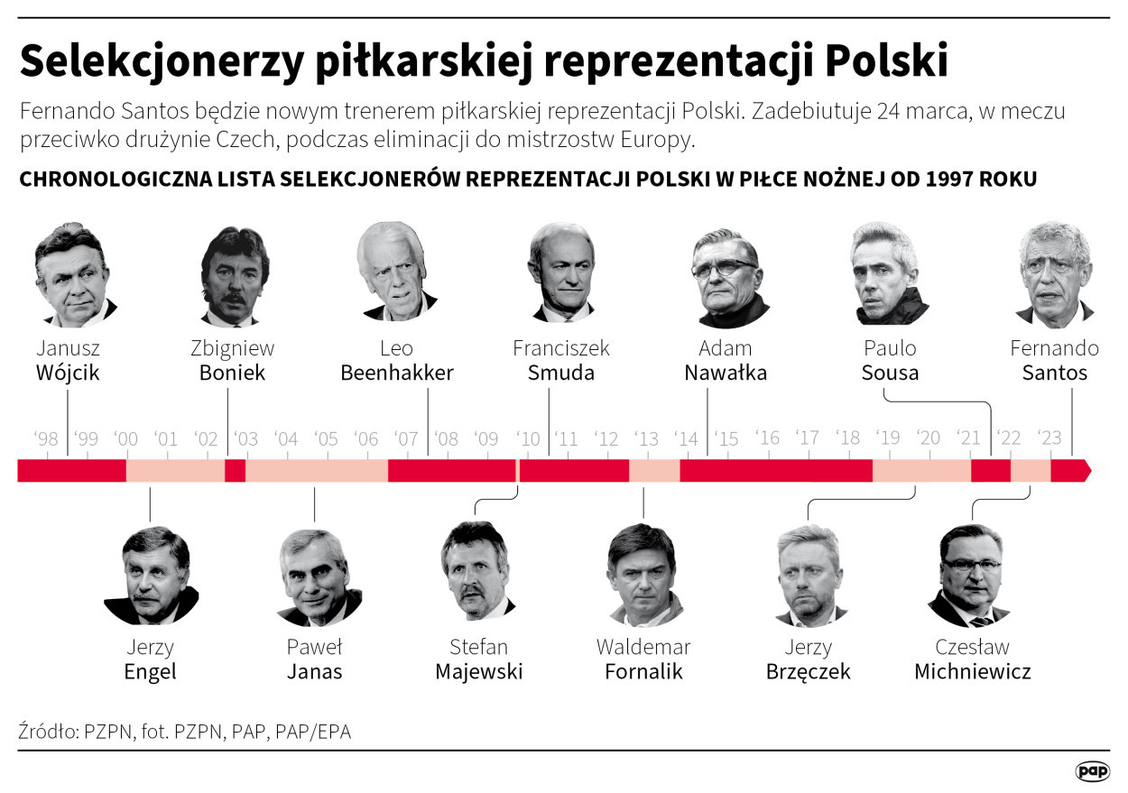  	Selekcjonerzy reprezentacji Polski. Autor: PAP/Maciej Zieliński 