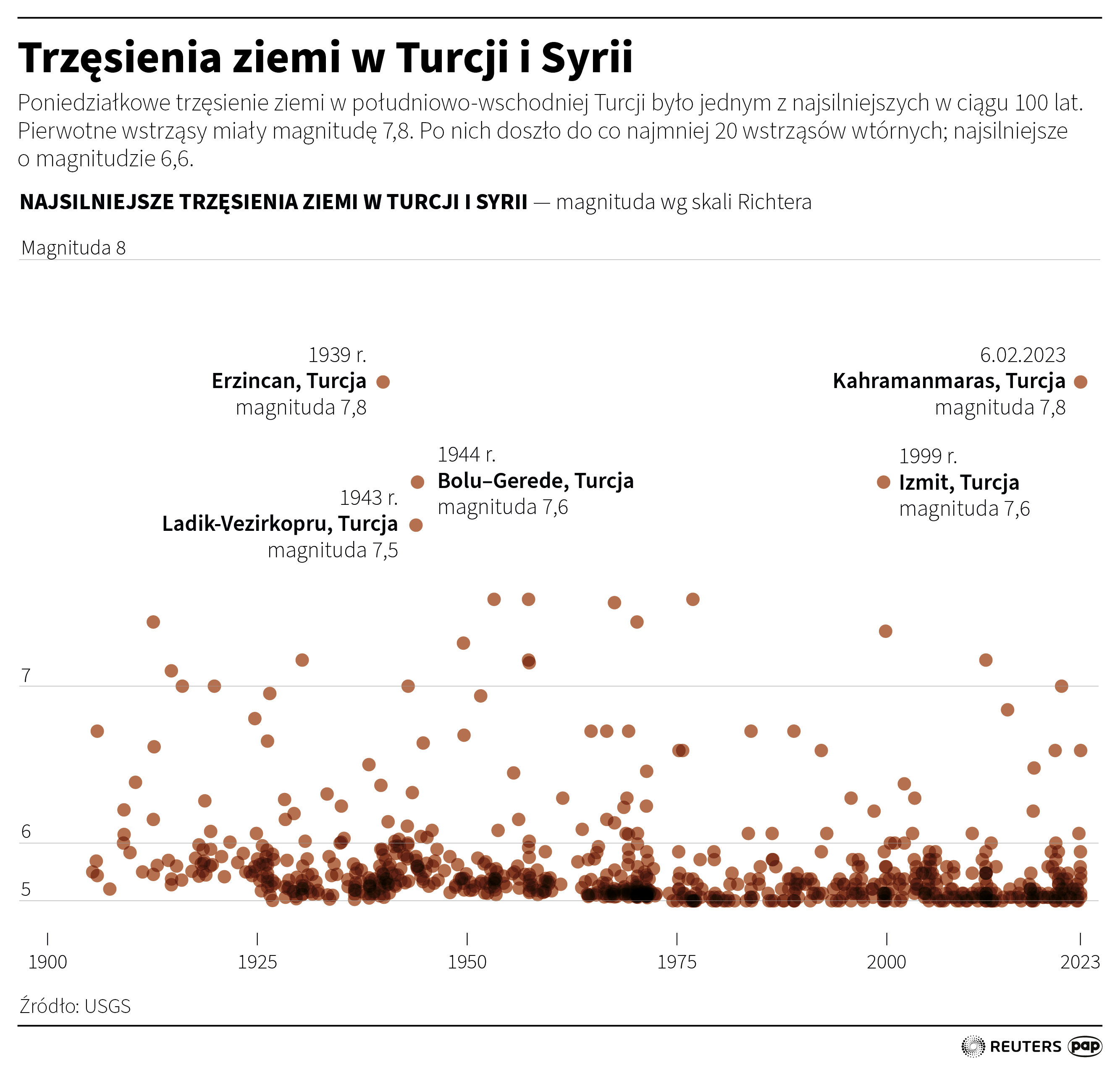 Trzęsienia ziemi w Turcji i Syrii, autor: PAP/Maciej Zieliński