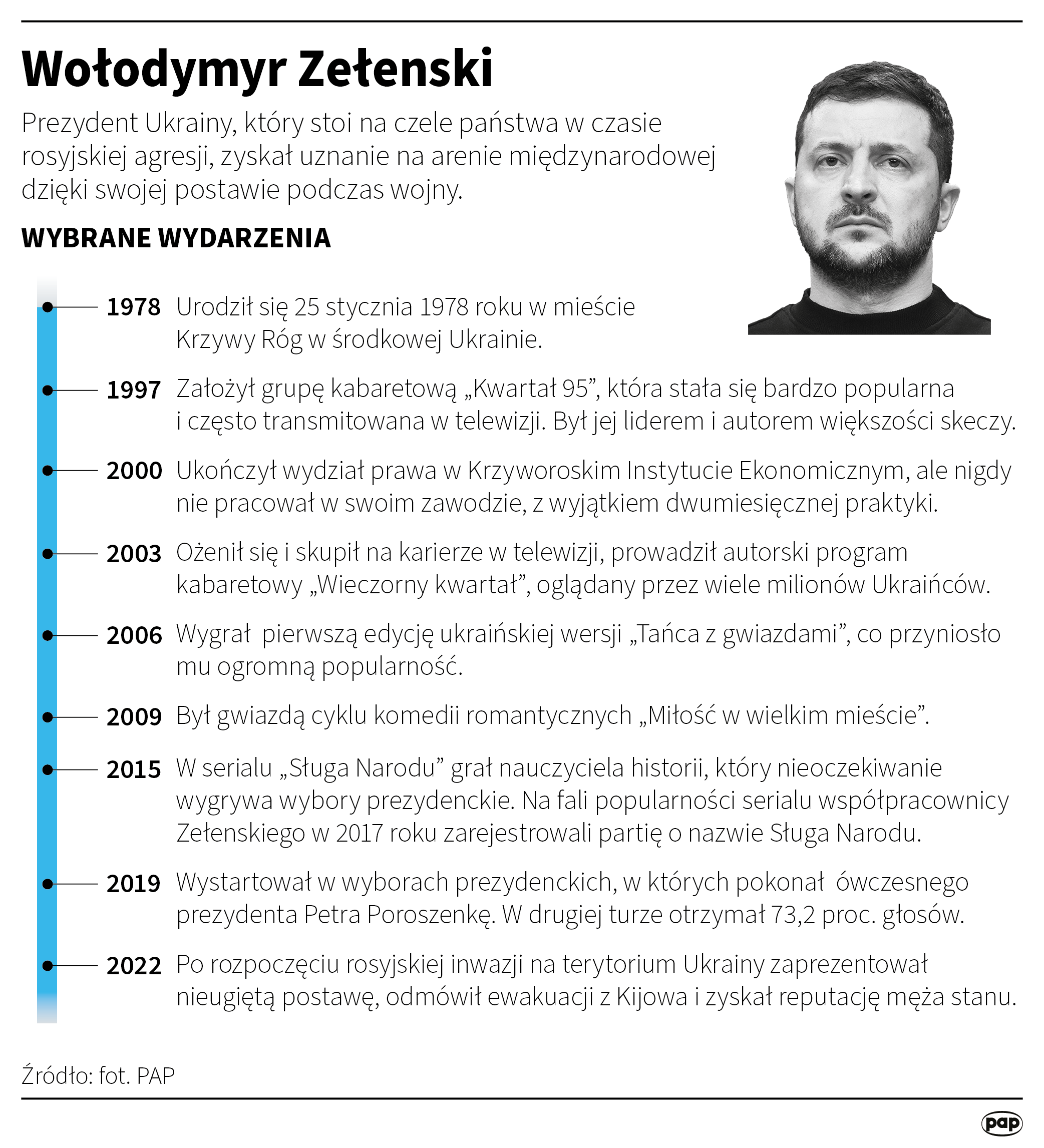 Prezydent Ukrainy Wołodymyr Zełenski. Autor: Maciej Zieliński 