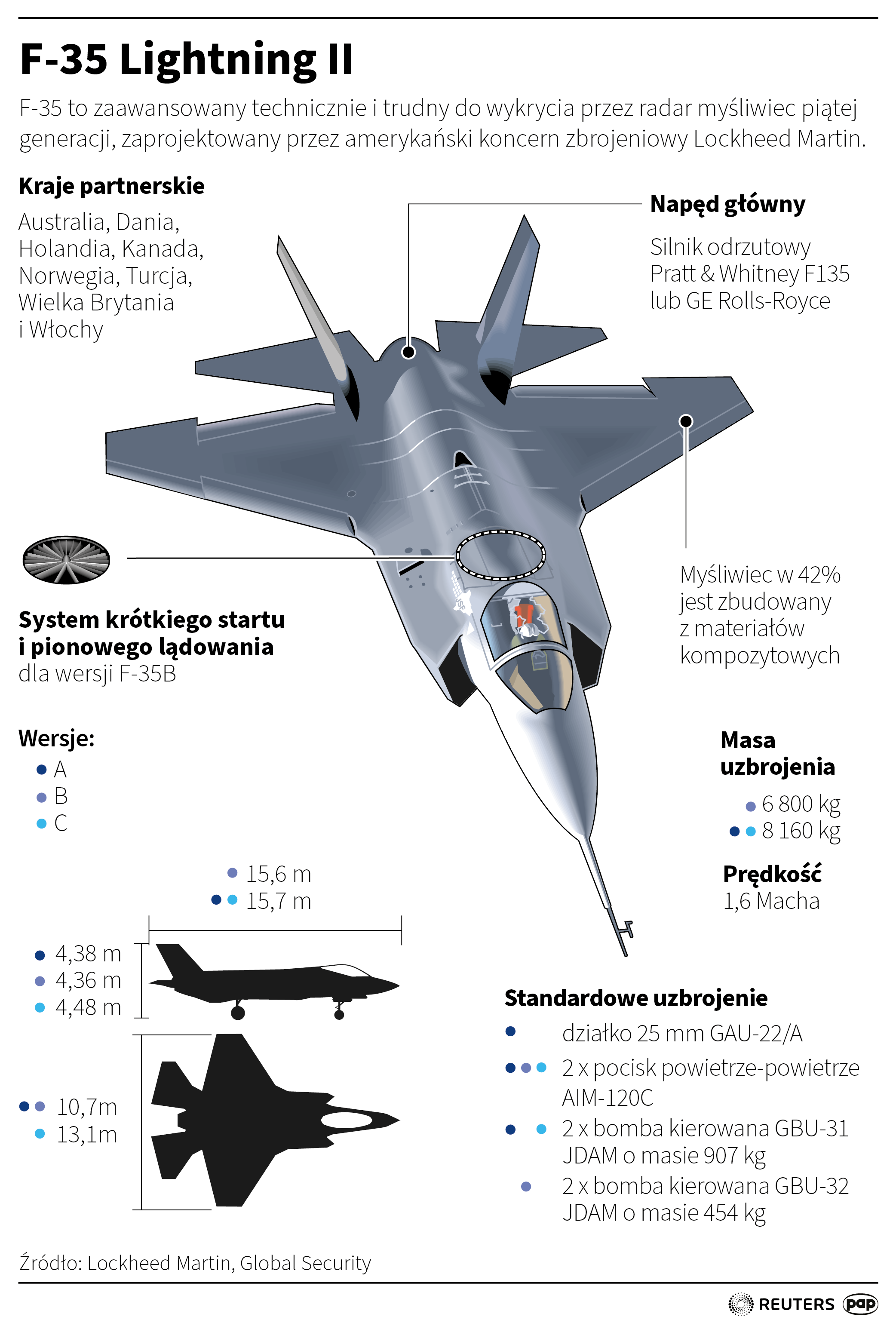 Myśliwiec wielozadaniowy F-35, autor: PAP/ Maciej Zieliński 