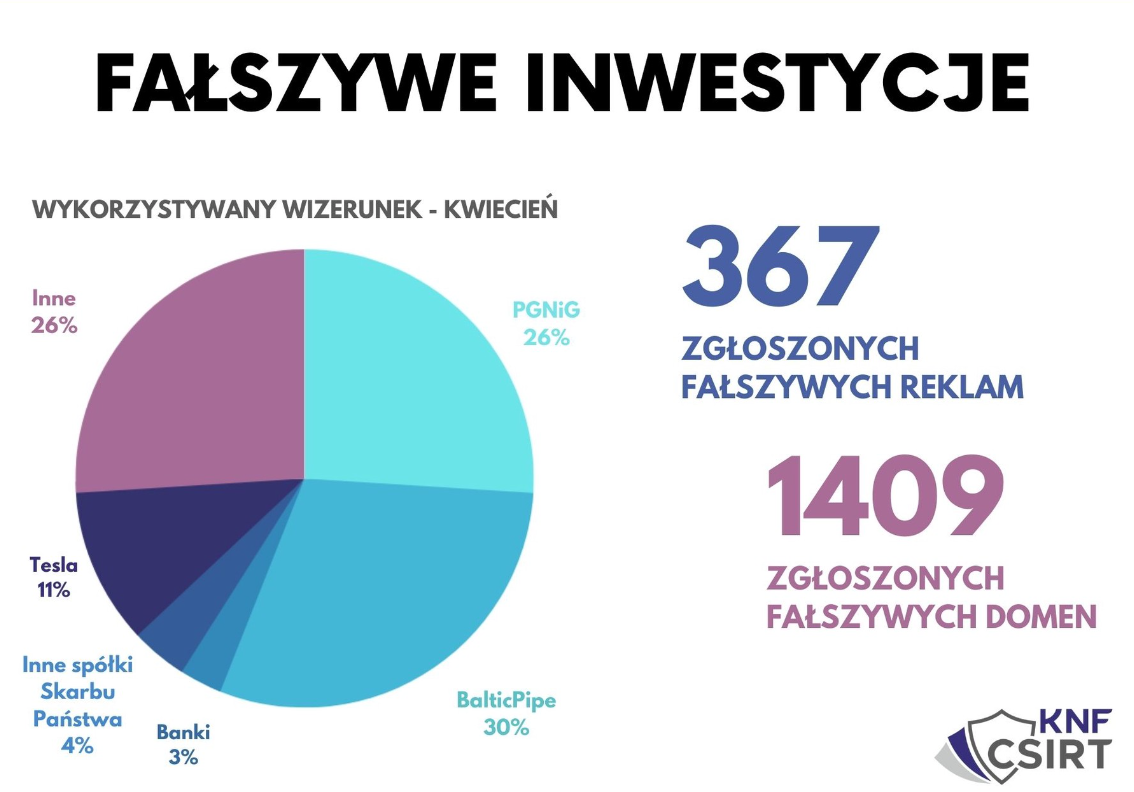 Procedura Niebieskiej Karty, Grafika/Policja Oświęcim