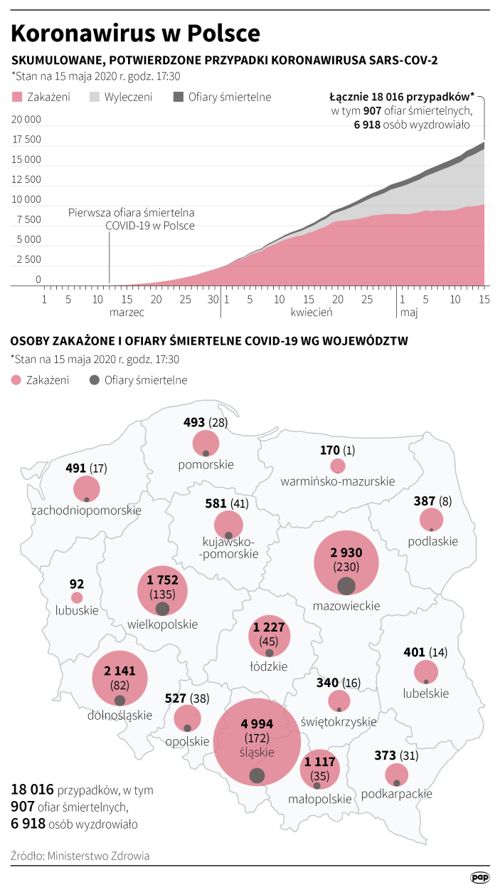 PAP/Maciej Zieliński