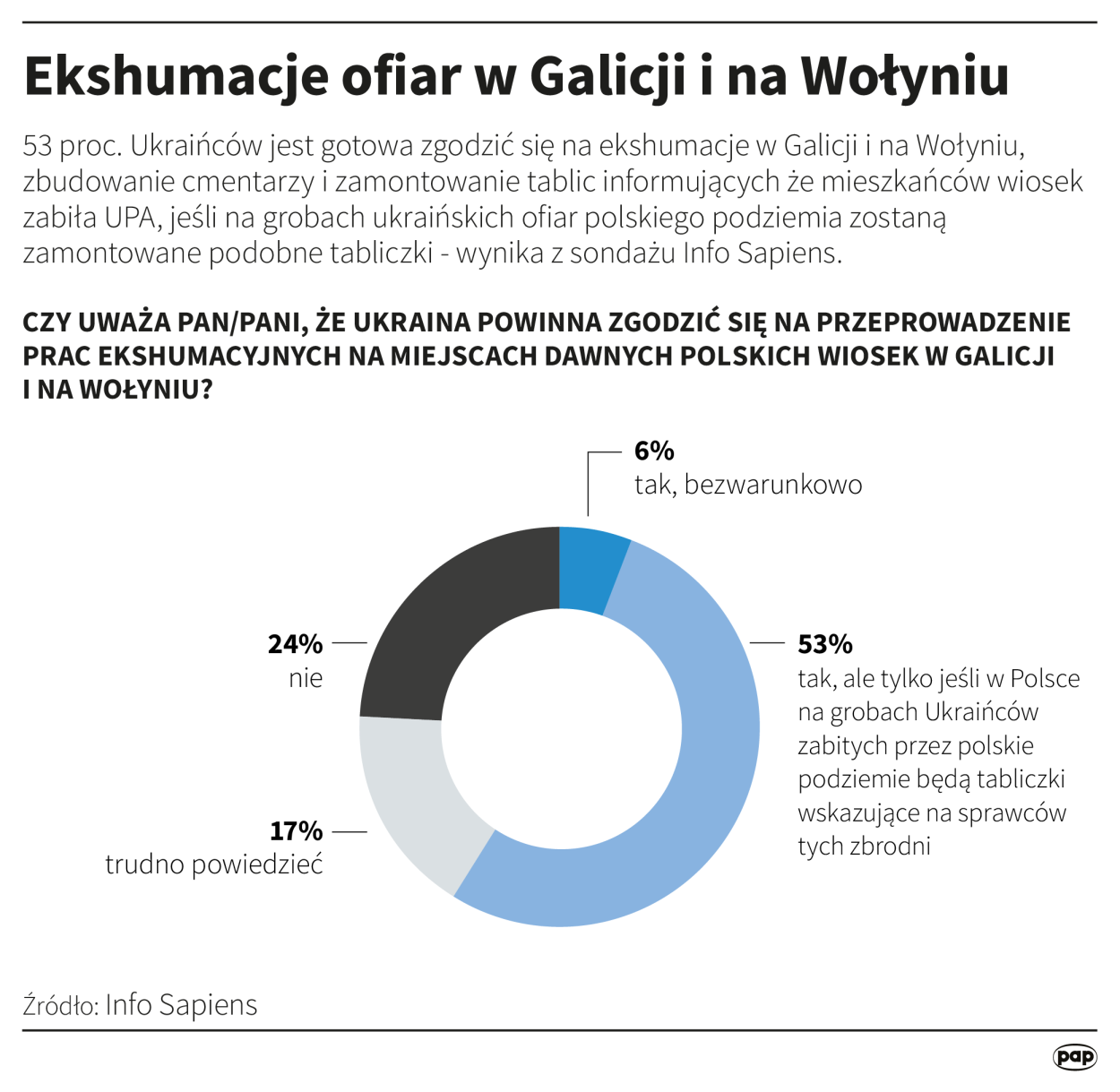 Autor: PAP/Maria Samczuk
