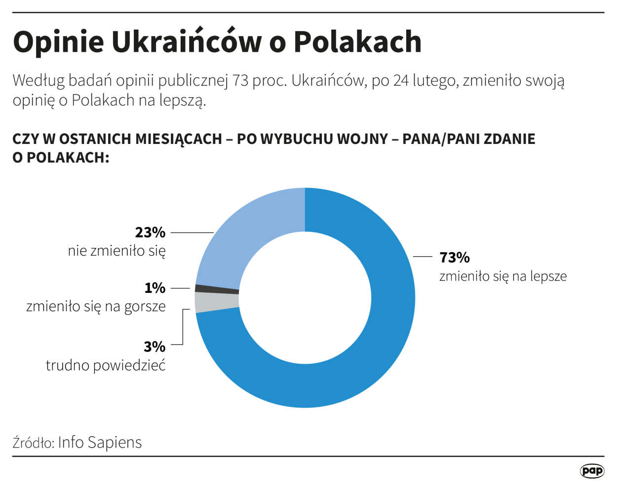 Autor: PAP/Maria Samczuk
