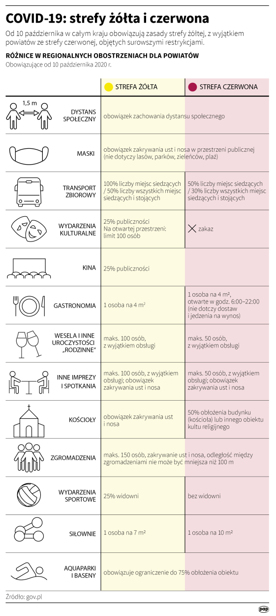 PAP/Maria Samczuk, Maciej Zieliński