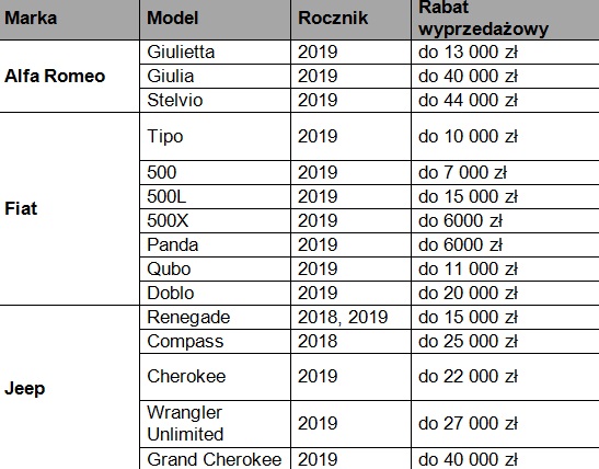 Rabaty na modele z rocznika 2019