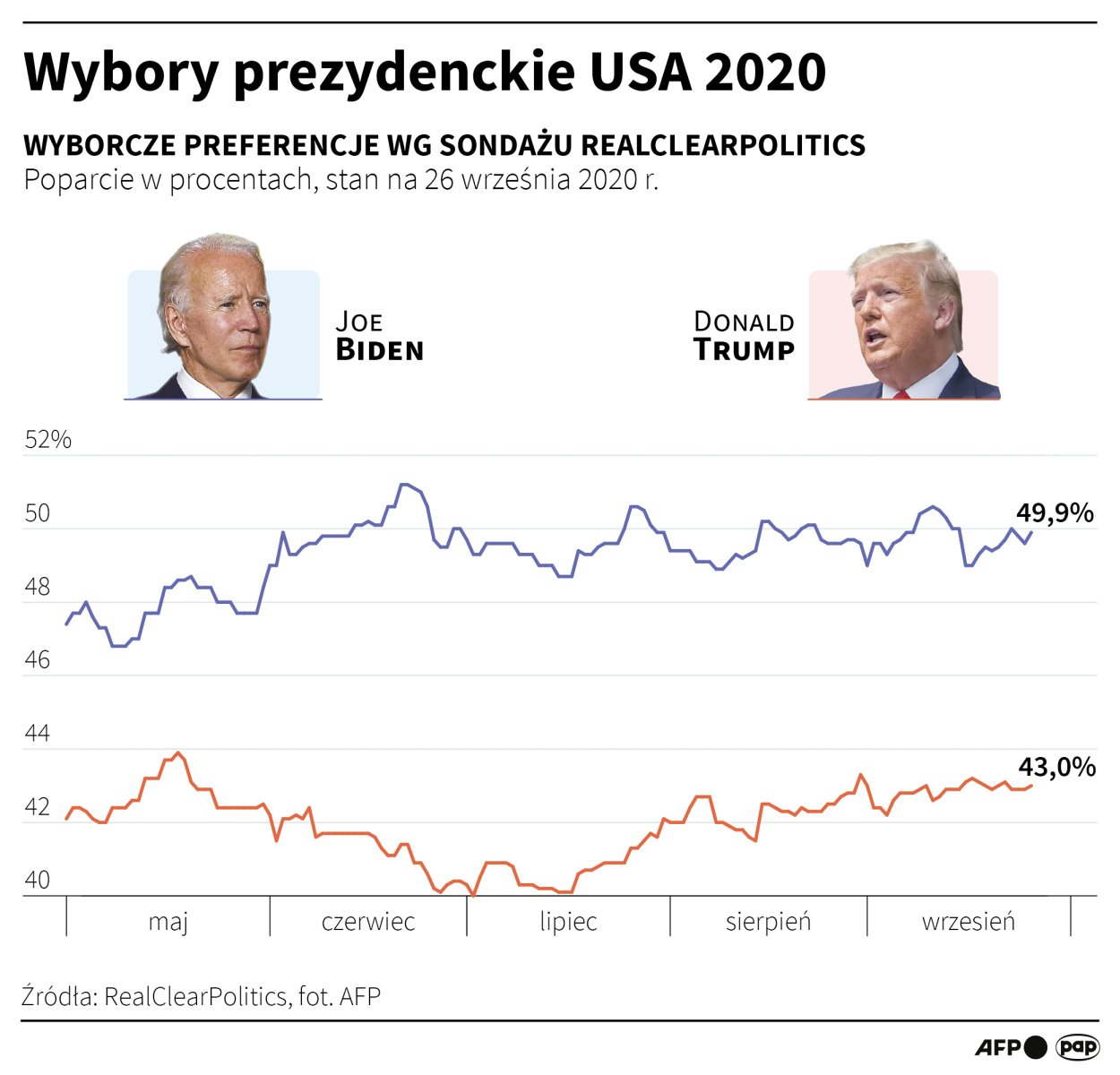 PAP/Maciej Zieliński