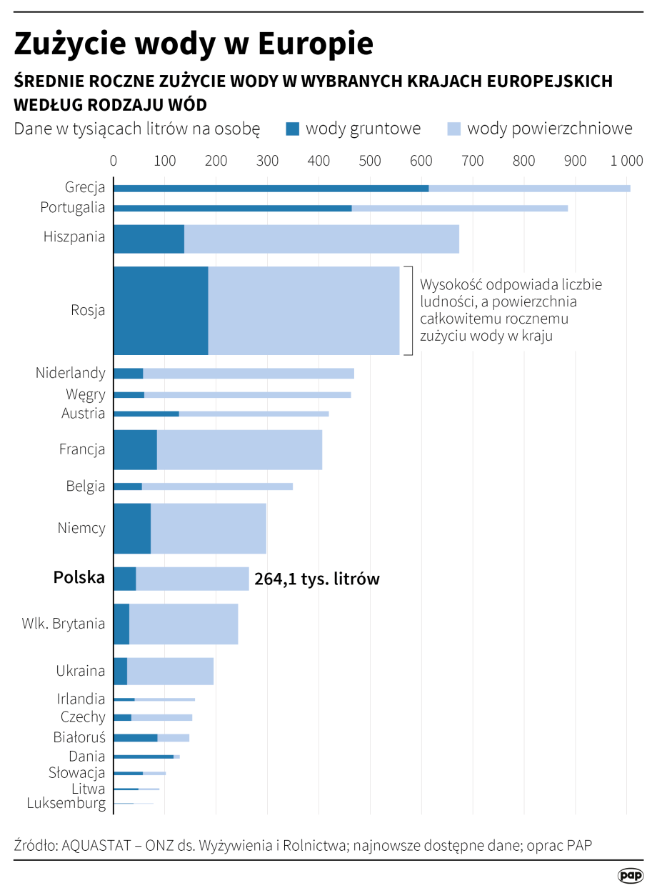 PAP/Maciej Zieliński
