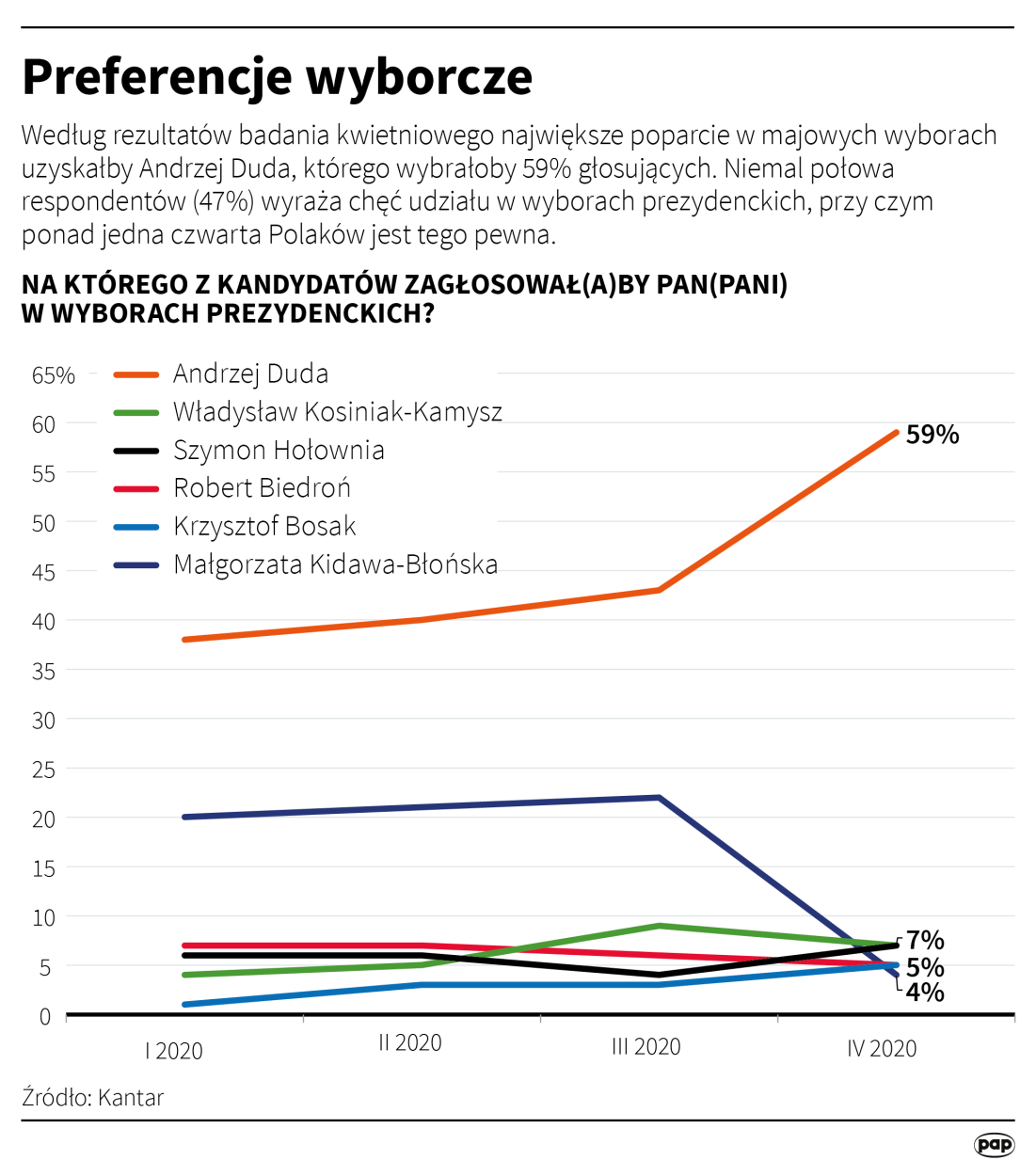 PAP/	Adam Ziemienowicz
