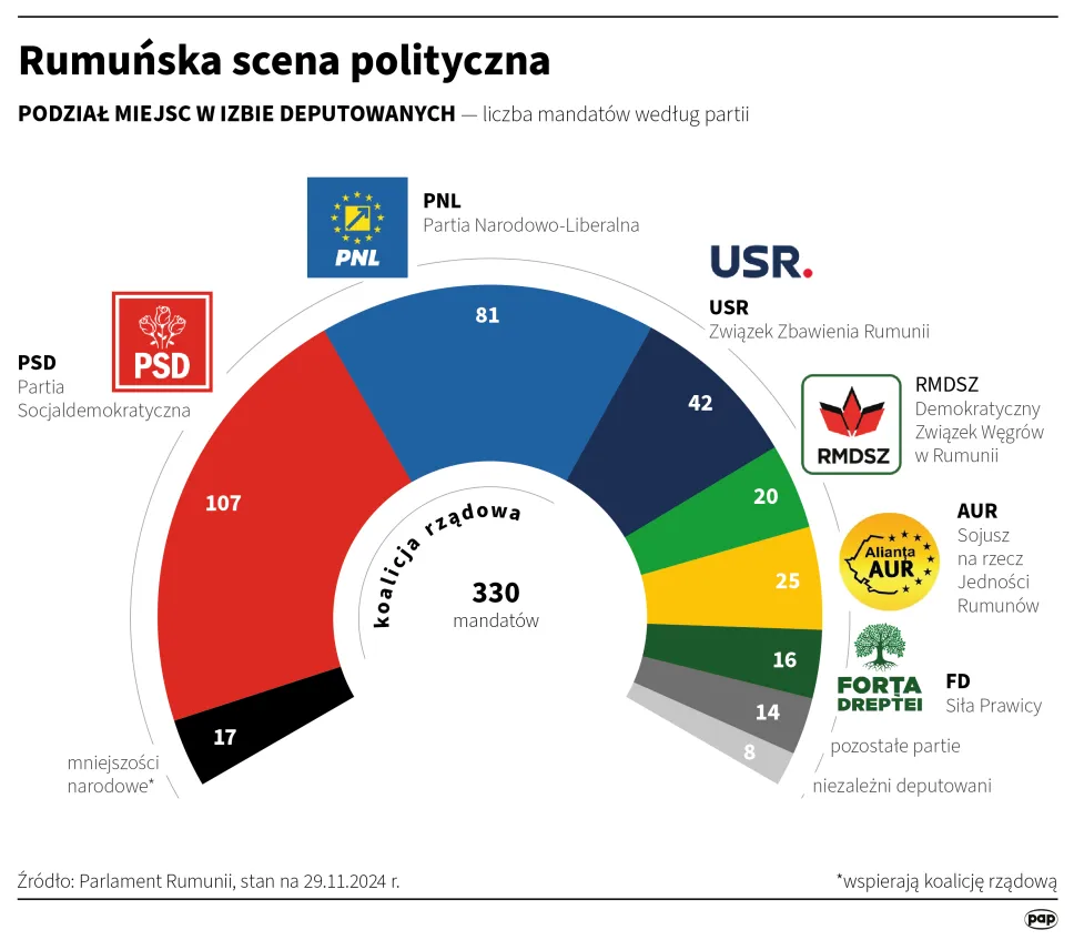 Autor: Maciej Zieliński/PAP