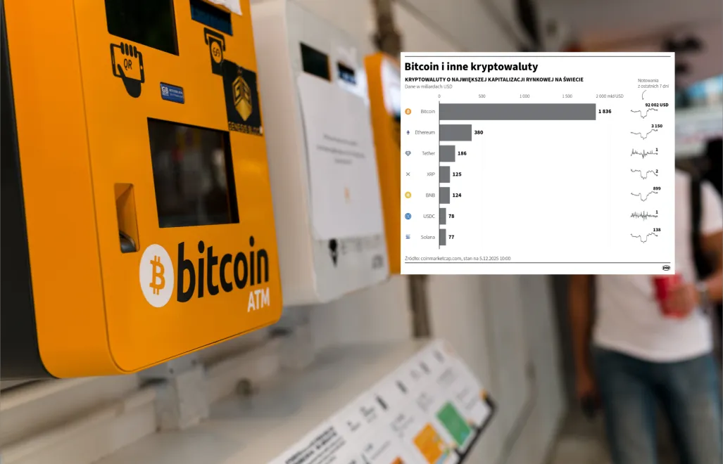 Bitcoin (zdjęcie ilustracyjne). Fot.  EPA/JEROME FAVRE